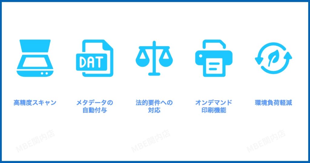 ペーパーレス化を支援する複合機の高精度スキャン・文書デジタル化システム