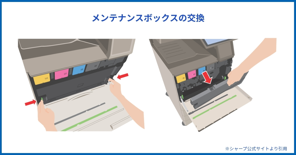 コピー機のメンテナンスボックス(廃トナーボックス)を交換している作業の様子