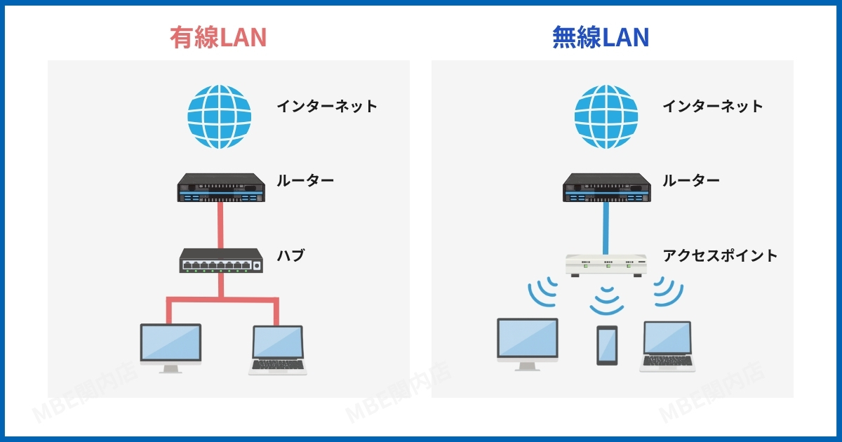 コピー機のネットワーク接続設定|ルーター接続とトラブル対処法の解説画面